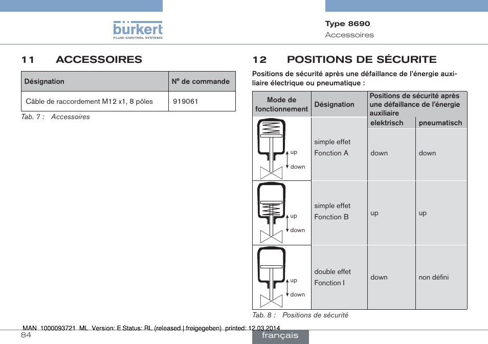 11 accessoires, 12 positions de sécurite | Burkert Type 8690 User Manual | Page 84 / 88