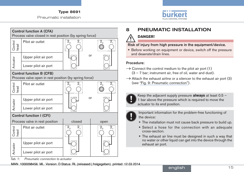 8 pneumatic installation, 8pneumatic installation | Burkert Type 8691 User Manual | Page 15 / 88