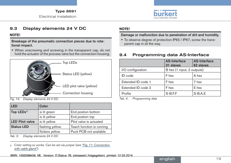 Burkert Type 8691 User Manual | Page 19 / 88