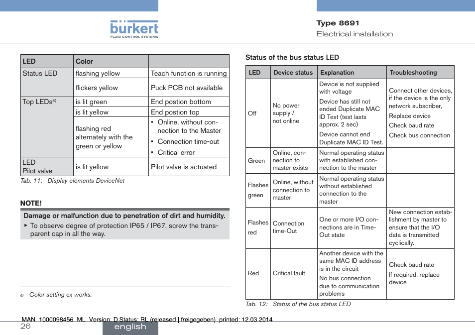 Burkert Type 8691 User Manual | Page 26 / 88