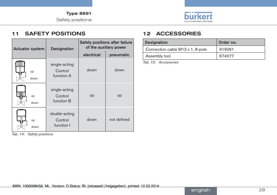 11 safety positions, 12 accessories | Burkert Type 8691 User Manual | Page 29 / 88