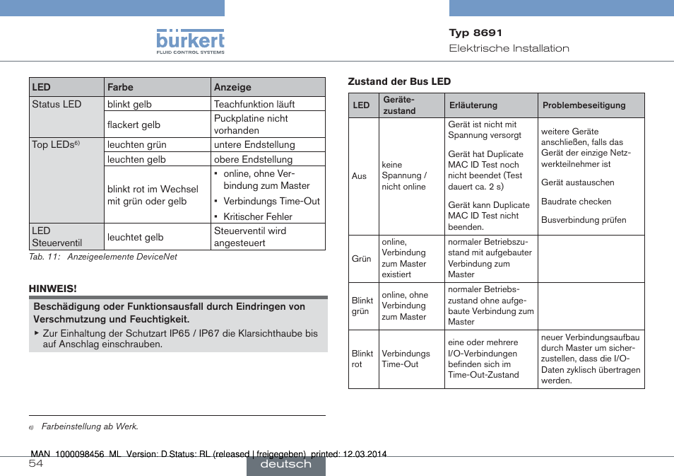 Burkert Type 8691 User Manual | Page 54 / 88