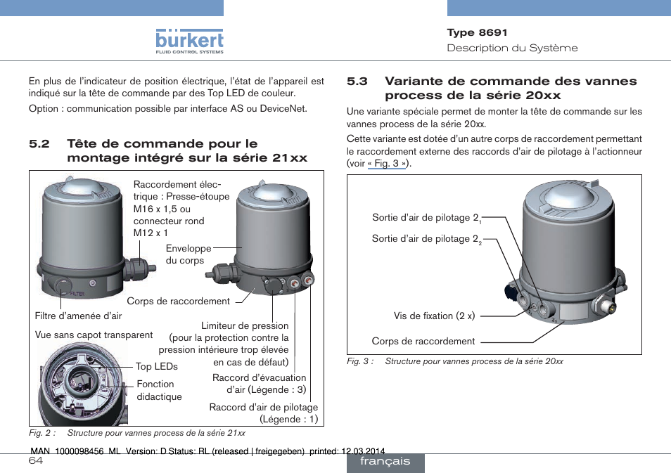 2 tête de commande pour le montage intégré sur, La série 21xx, 3 variante de commande des vannes process de | La série 20xx | Burkert Type 8691 User Manual | Page 64 / 88