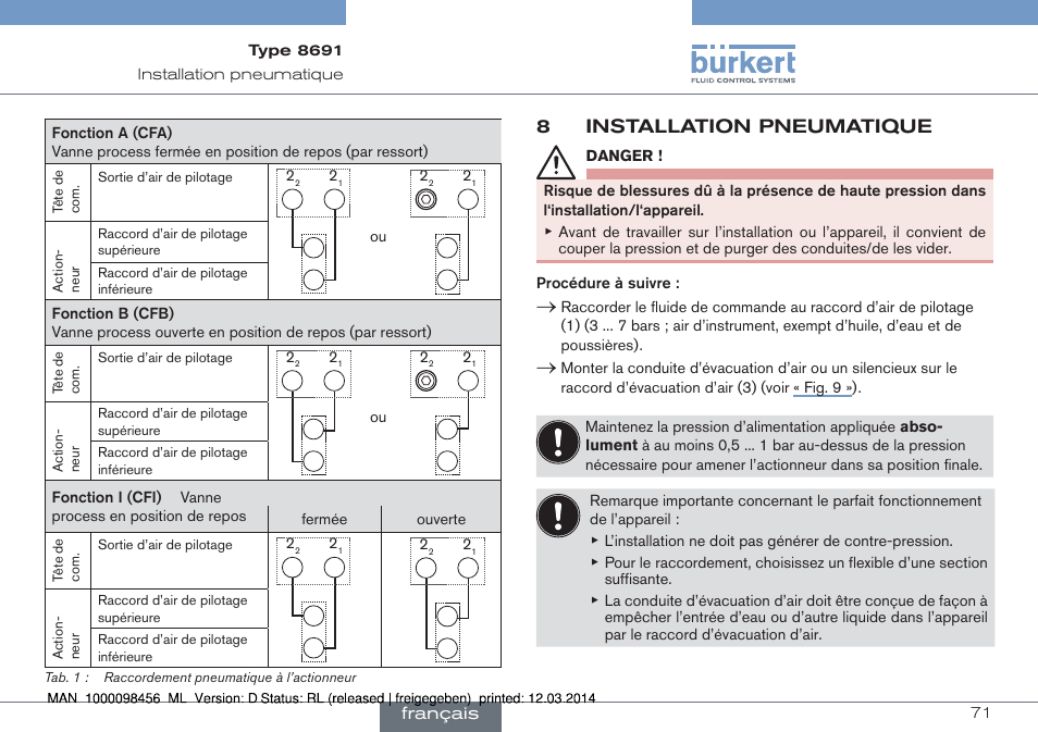 8 installation pneumatique, 8installation pneumatique | Burkert Type 8691 User Manual | Page 71 / 88