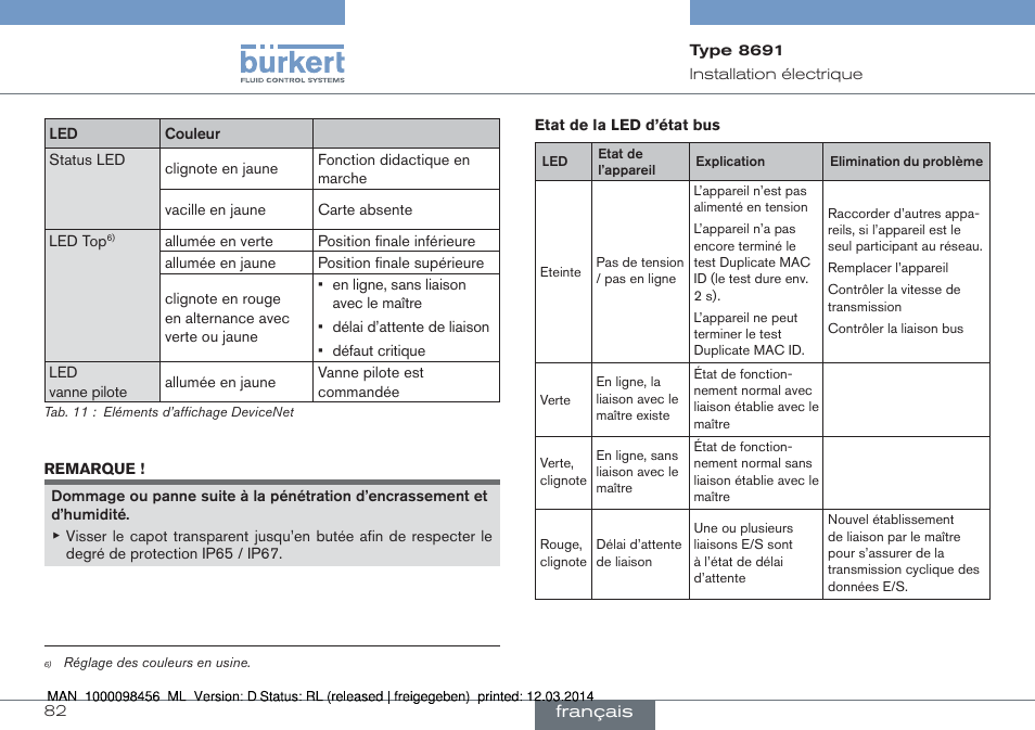 Burkert Type 8691 User Manual | Page 82 / 88