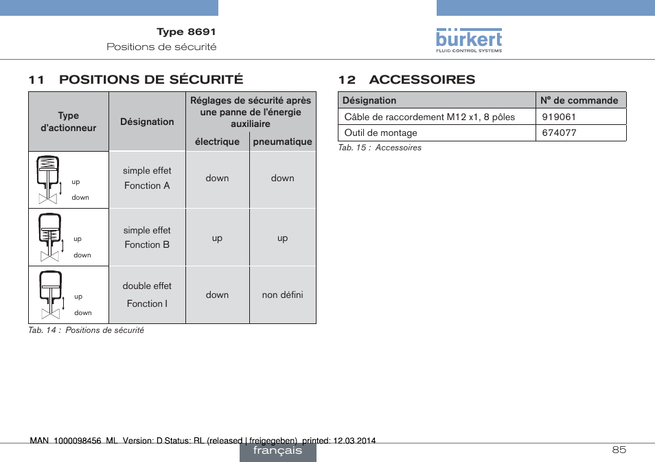 11 positions de sécurité, 12 accessoires | Burkert Type 8691 User Manual | Page 85 / 88