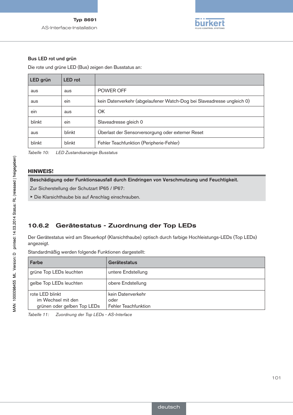 Gerätestatus - zuordnung der top leds | Burkert Type 8691 User Manual | Page 101 / 184