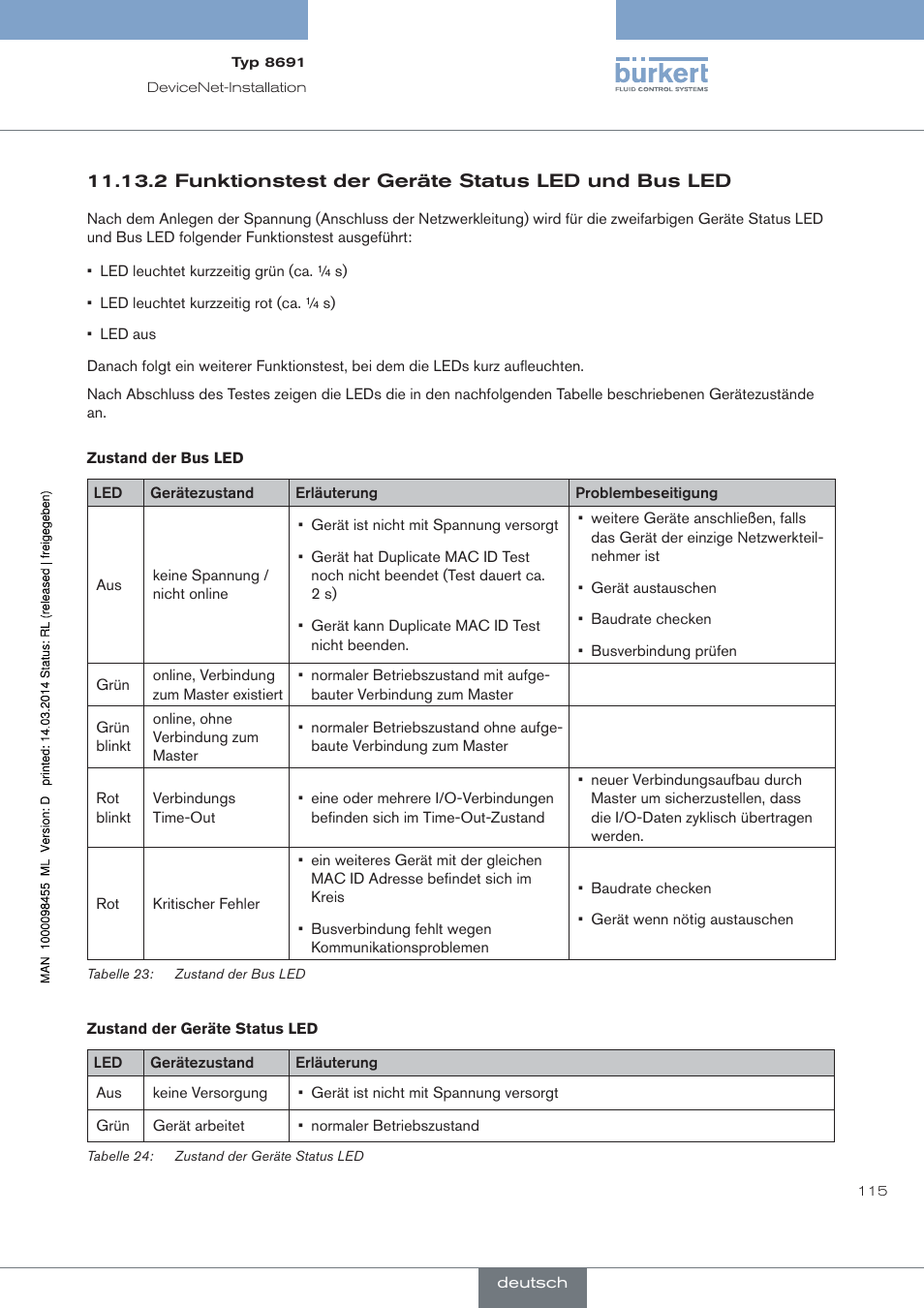 2 funktionstest der geräte status led und bus led | Burkert Type 8691 User Manual | Page 115 / 184