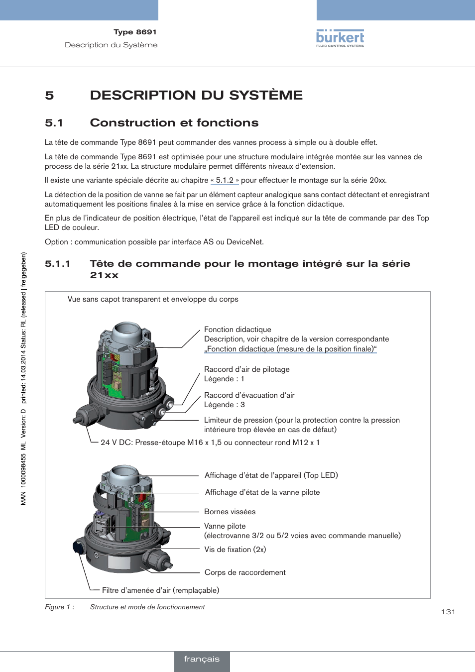 Description du système, Construction et fonctions, 5description du système | 1 construction et fonctions | Burkert Type 8691 User Manual | Page 131 / 184