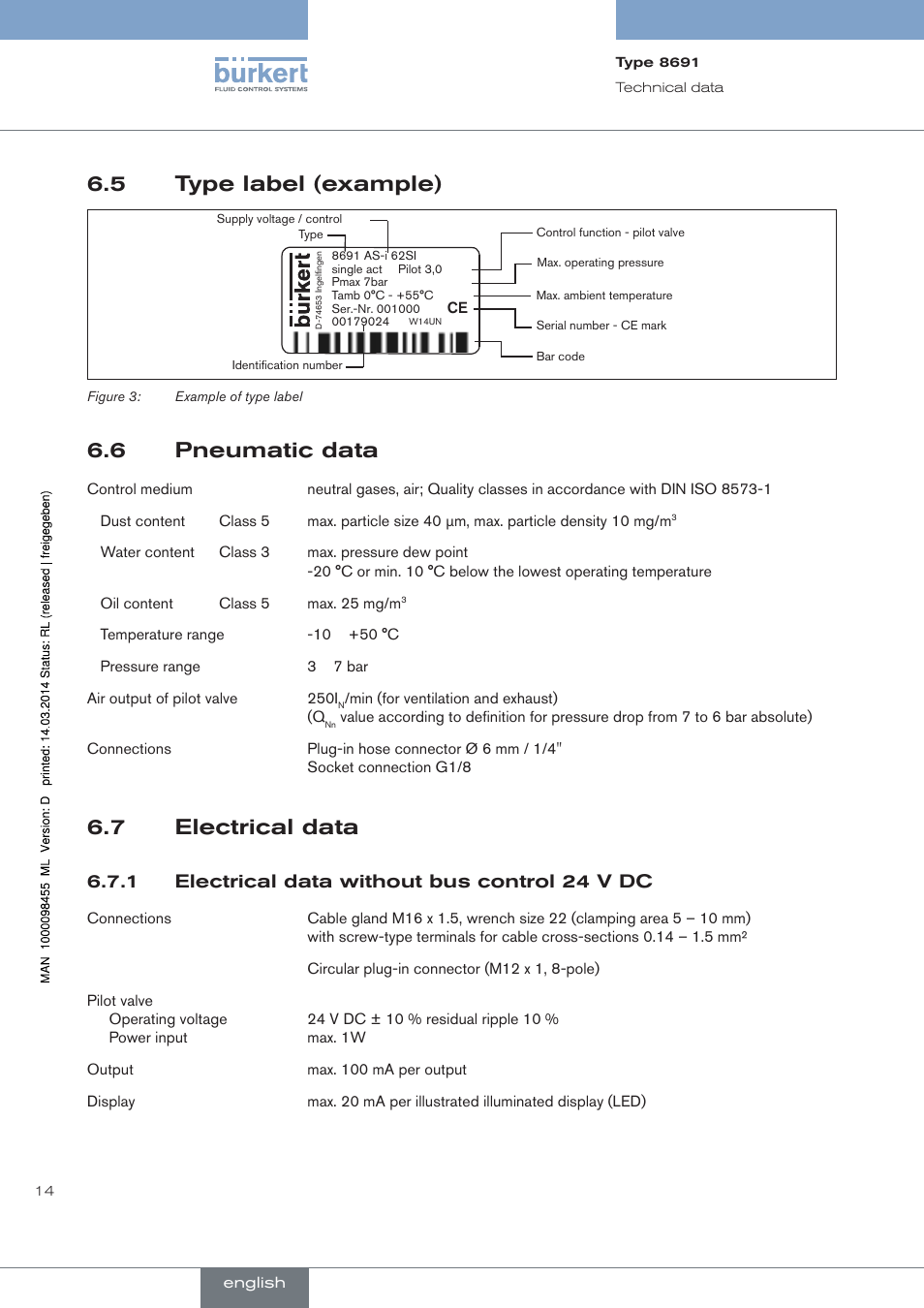 Type label (example), Pneumatic data, Electrical data | Electrical data without bus control 24 v dc, 5 type label (example), 6 pneumatic data, 7 electrical data, 1 electrical data without bus control 24 v dc | Burkert Type 8691 User Manual | Page 14 / 184