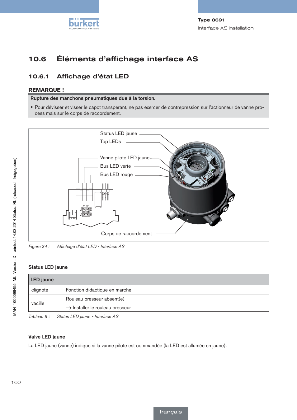 6 éléments d’affichage interface as, Affichage d’état led | Burkert Type 8691 User Manual | Page 160 / 184