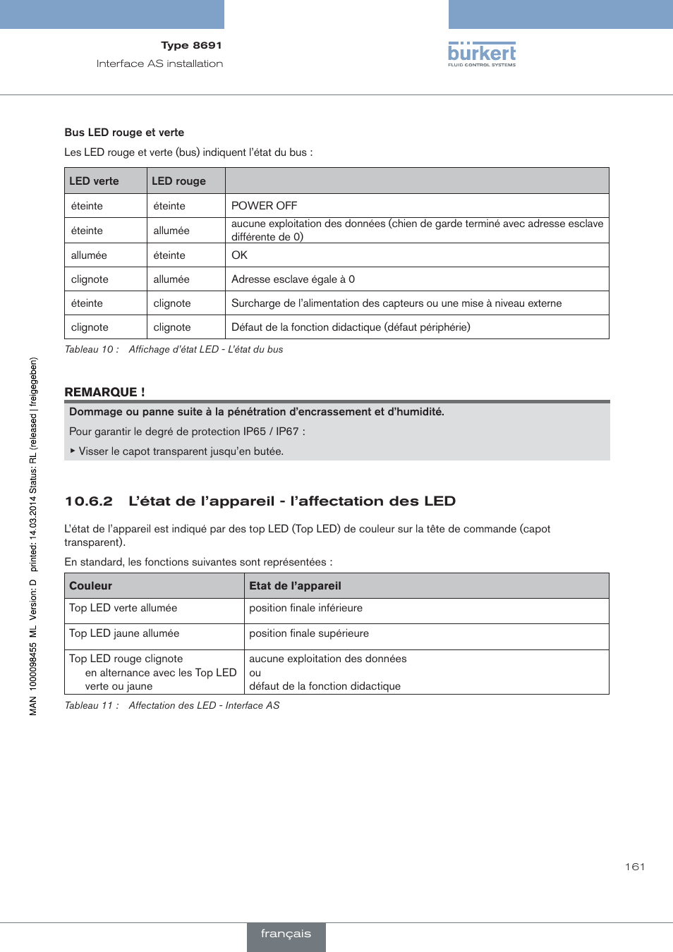L’état de l’appareil - l’affectation des led | Burkert Type 8691 User Manual | Page 161 / 184
