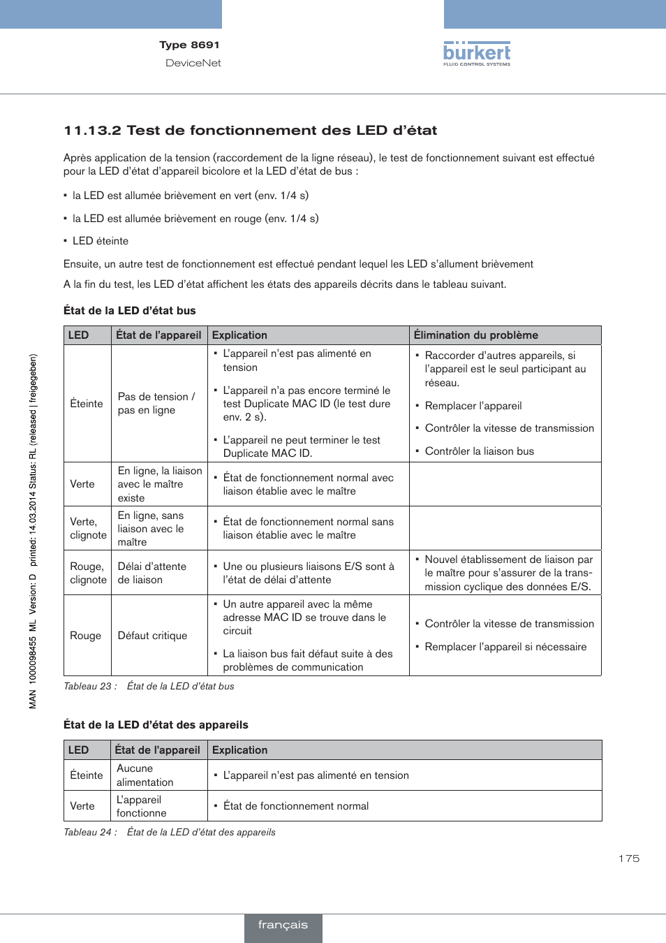 2 test de fonctionnement des led d’état | Burkert Type 8691 User Manual | Page 175 / 184