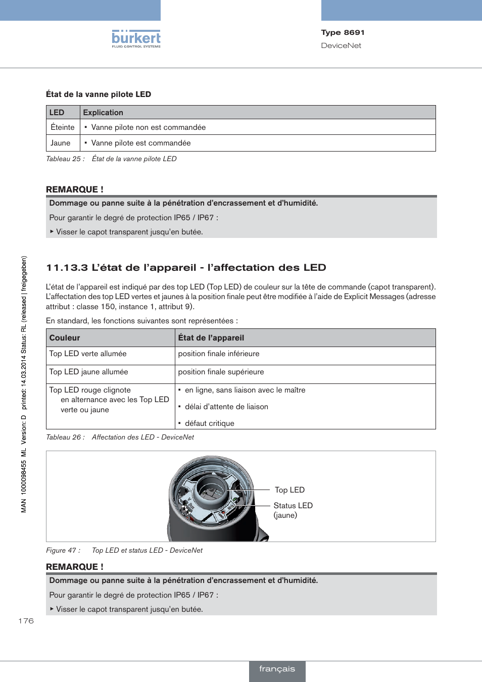 3 l’état de l’appareil - l’affectation des led | Burkert Type 8691 User Manual | Page 176 / 184