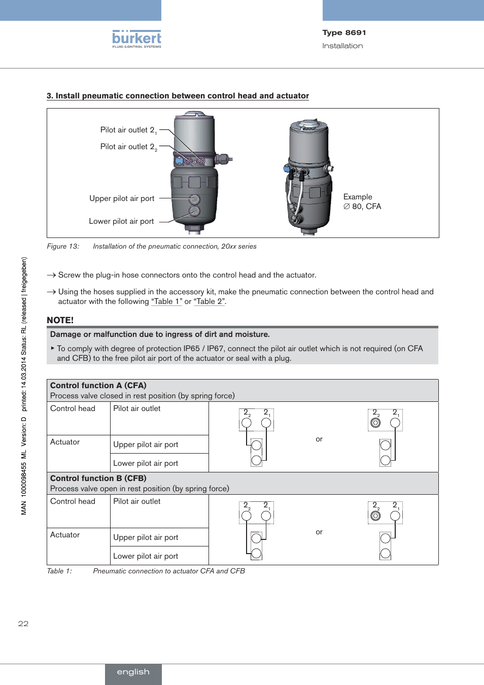 Burkert Type 8691 User Manual | Page 22 / 184