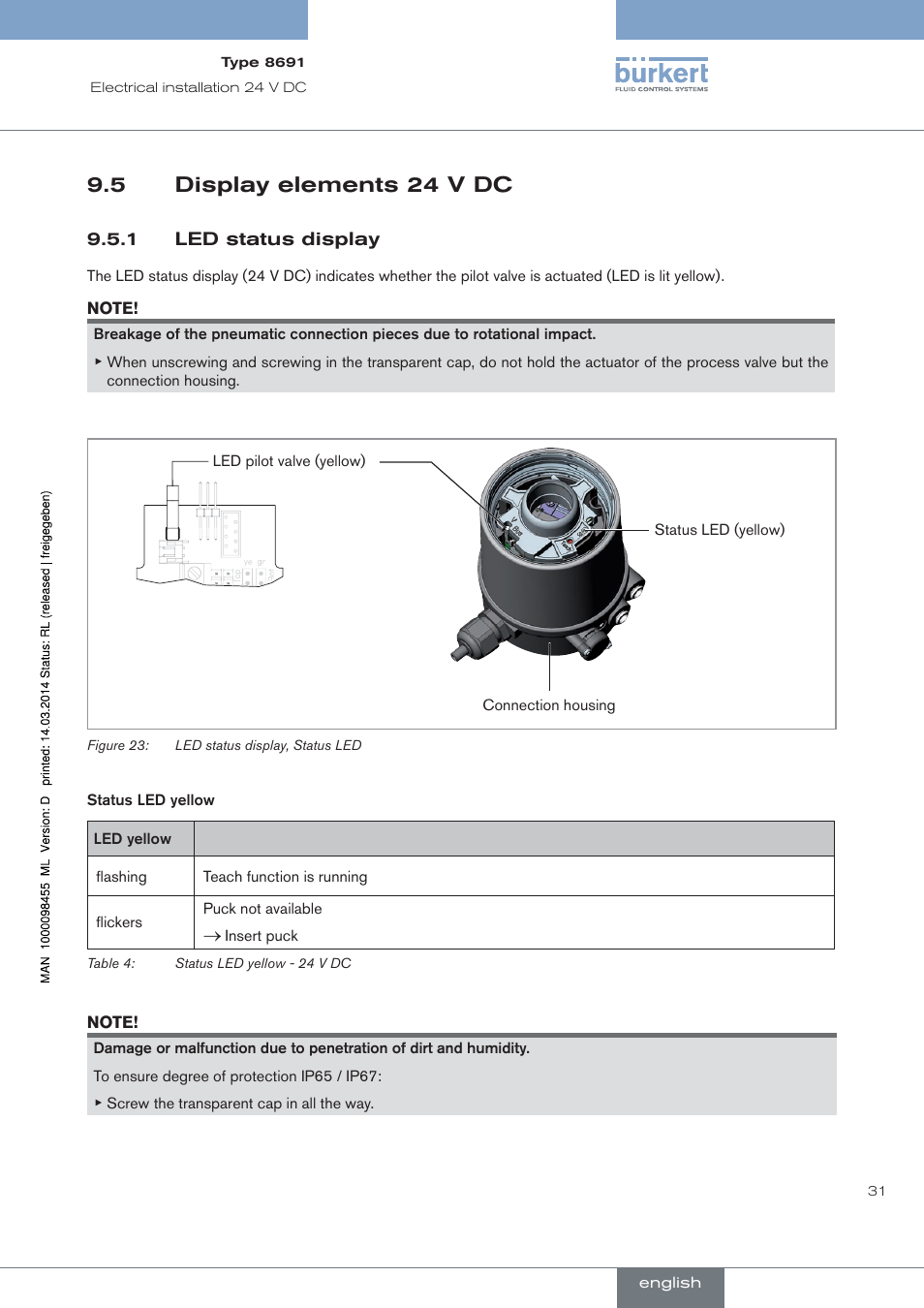 Display elements 24 v dc, Led status display, 5 display elements 24 v dc | Burkert Type 8691 User Manual | Page 31 / 184