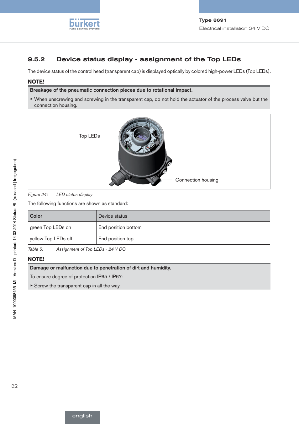 Device status display - assignment of the top leds | Burkert Type 8691 User Manual | Page 32 / 184