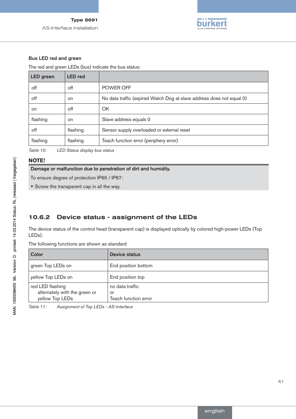 Device status - assignment of the leds | Burkert Type 8691 User Manual | Page 41 / 184