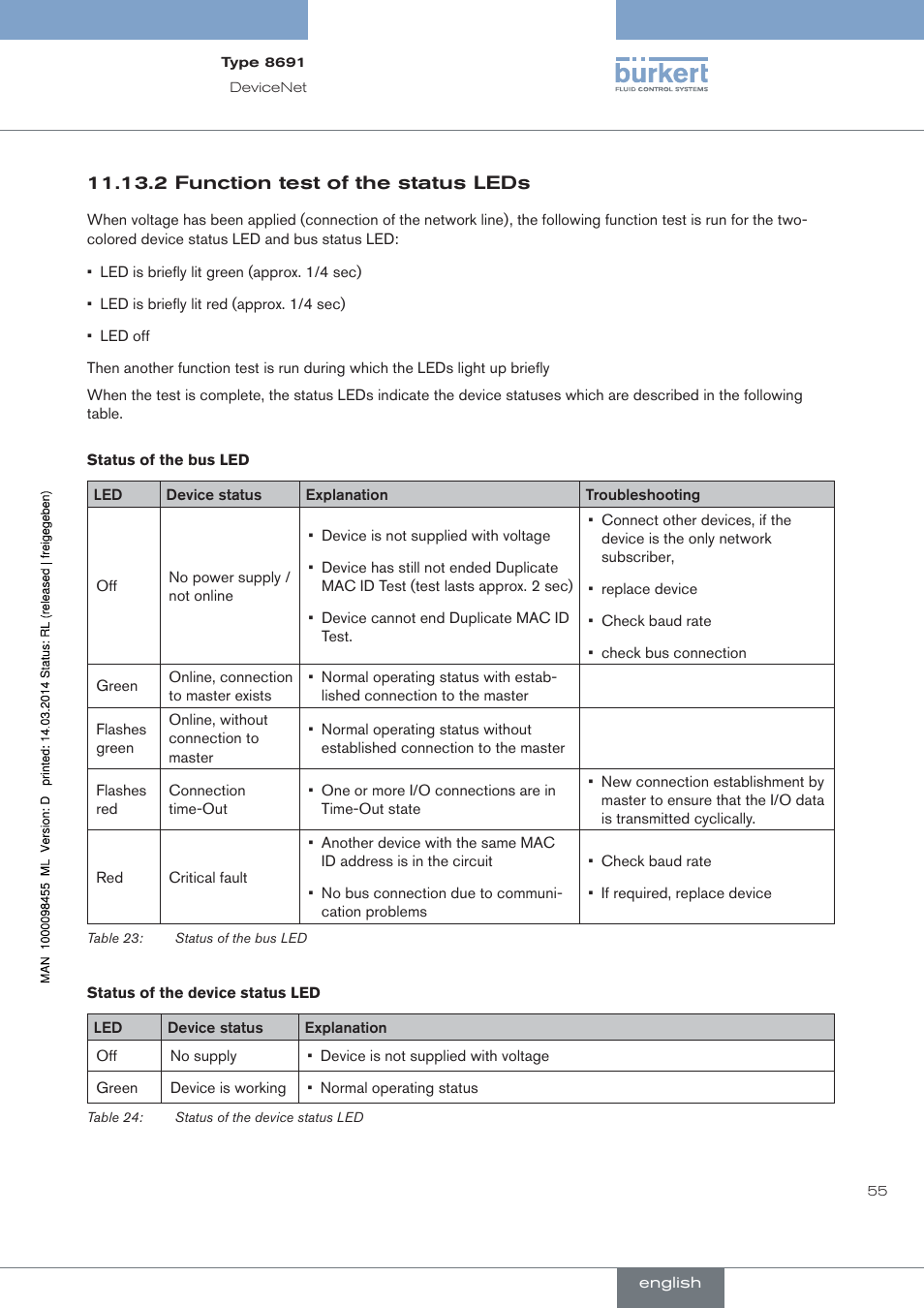 2 function test of the status leds | Burkert Type 8691 User Manual | Page 55 / 184