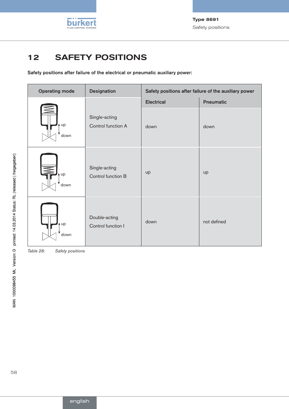 Safety positions, 12 safety positions | Burkert Type 8691 User Manual | Page 58 / 184