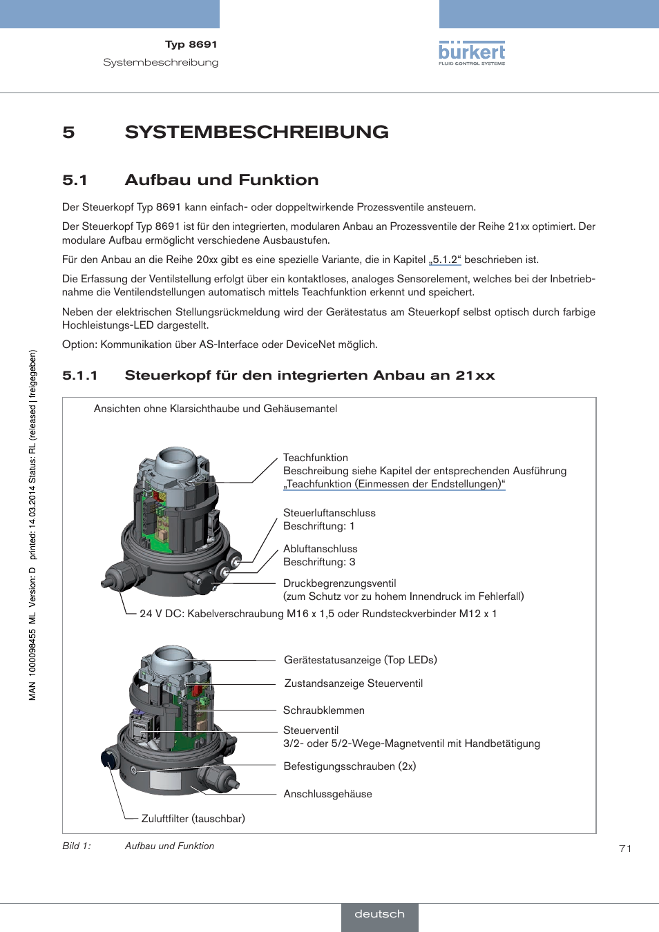 Systembeschreibung, Aufbau und funktion, Steuerkopf für den integrierten anbau an 21xx | 5systembeschreibung, 1 aufbau und funktion | Burkert Type 8691 User Manual | Page 71 / 184