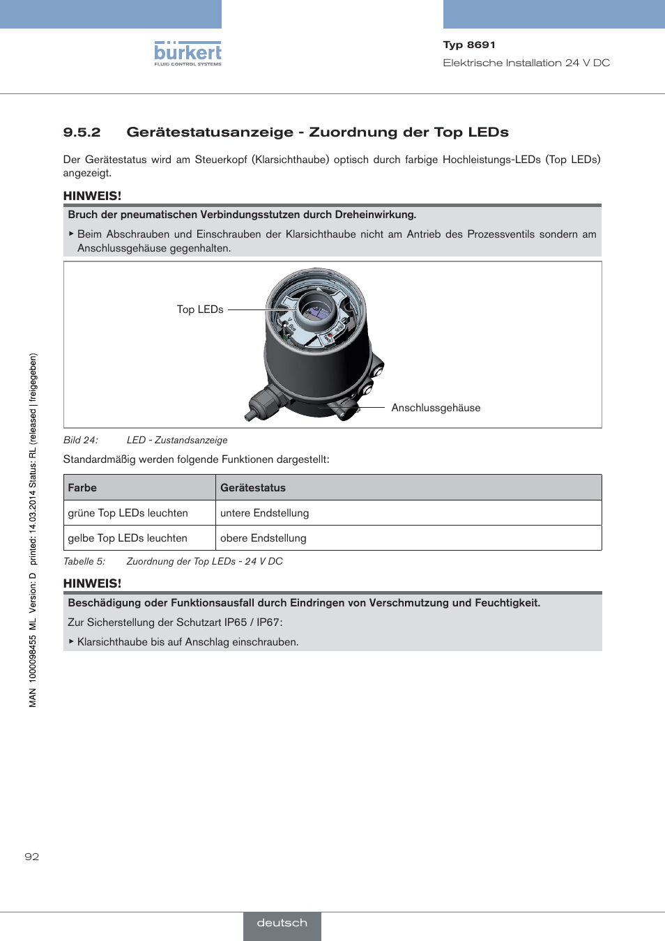 Gerätestatusanzeige - zuordnung der top leds | Burkert Type 8691 User Manual | Page 92 / 184