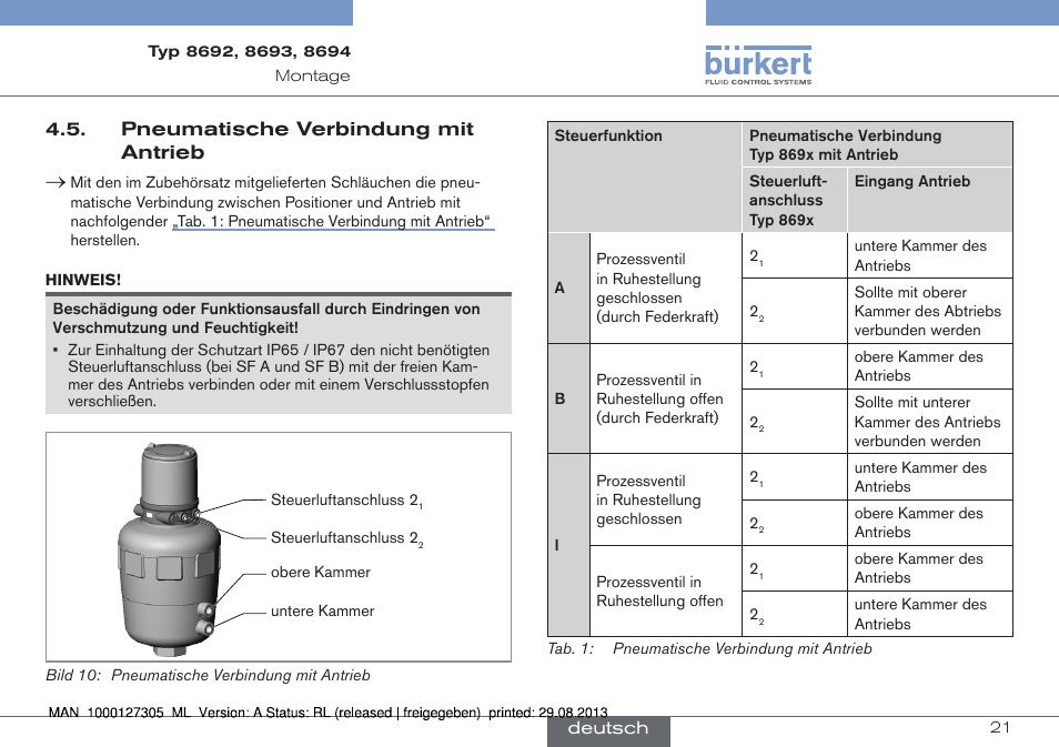 Pneumatische verbindung mit antrieb | Burkert Type 8694 User Manual | Page 21 / 34