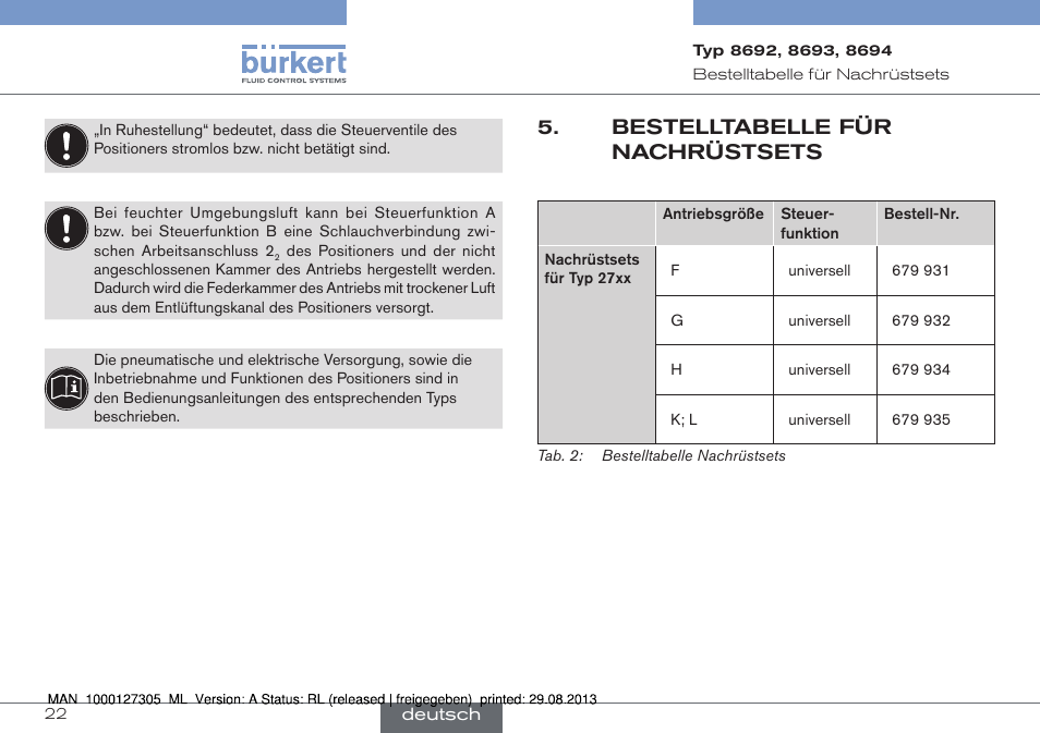 Bestelltabelle für nachrüstsets | Burkert Type 8694 User Manual | Page 22 / 34