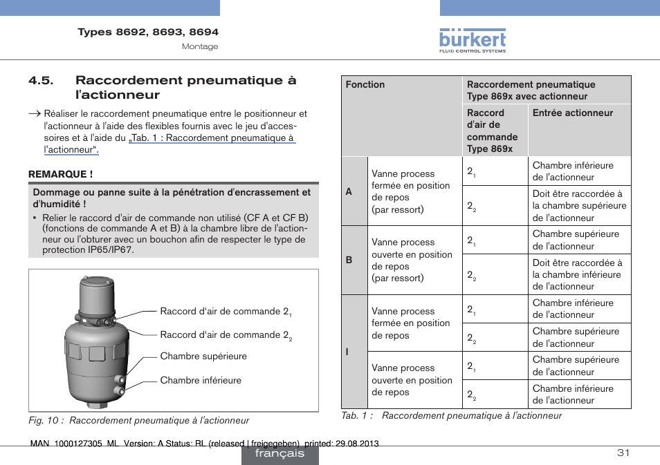 Raccordement pneumatique à l'actionneur | Burkert Type 8694 User Manual | Page 31 / 34