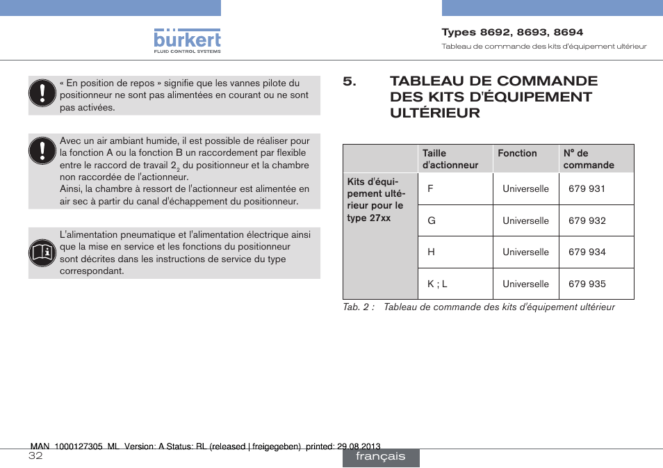 Burkert Type 8694 User Manual | Page 32 / 34