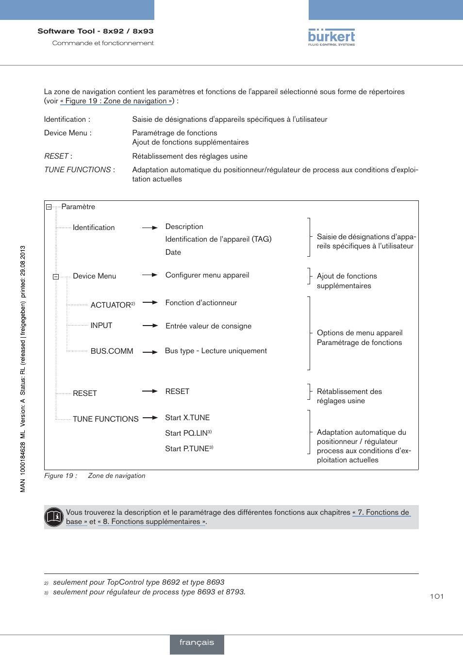 Burkert Type 8793 User Manual | Page 101 / 118