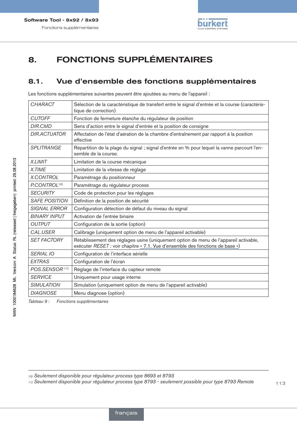 Fonctions supplémentaires, Vue d’ensemble des fonctions supplémentaires | Burkert Type 8793 User Manual | Page 113 / 118