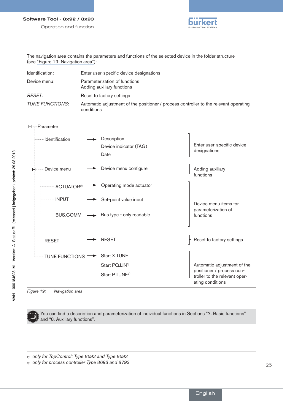 Burkert Type 8793 User Manual | Page 25 / 118