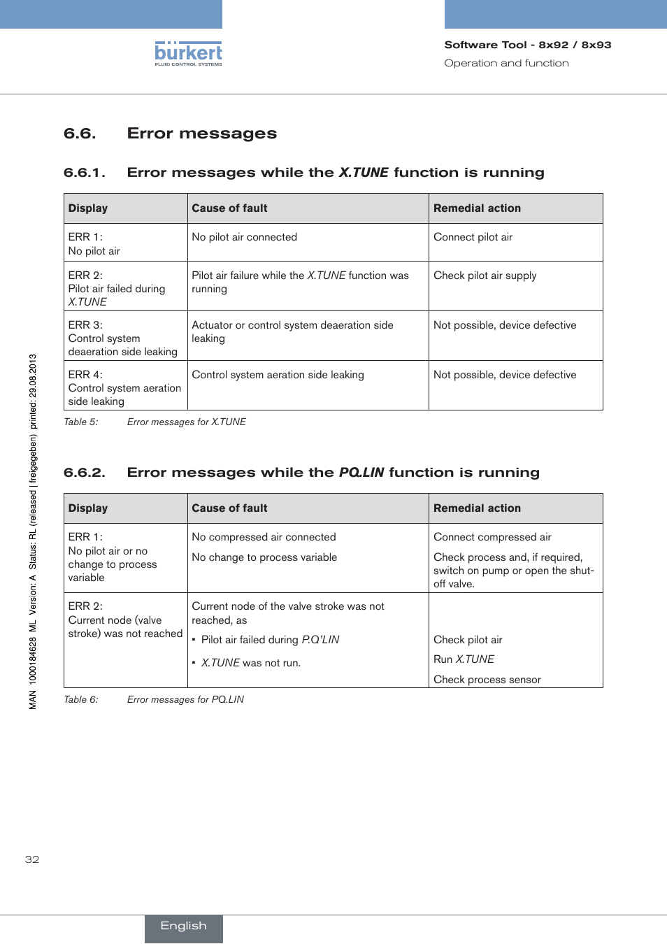 Error messages | Burkert Type 8793 User Manual | Page 32 / 118