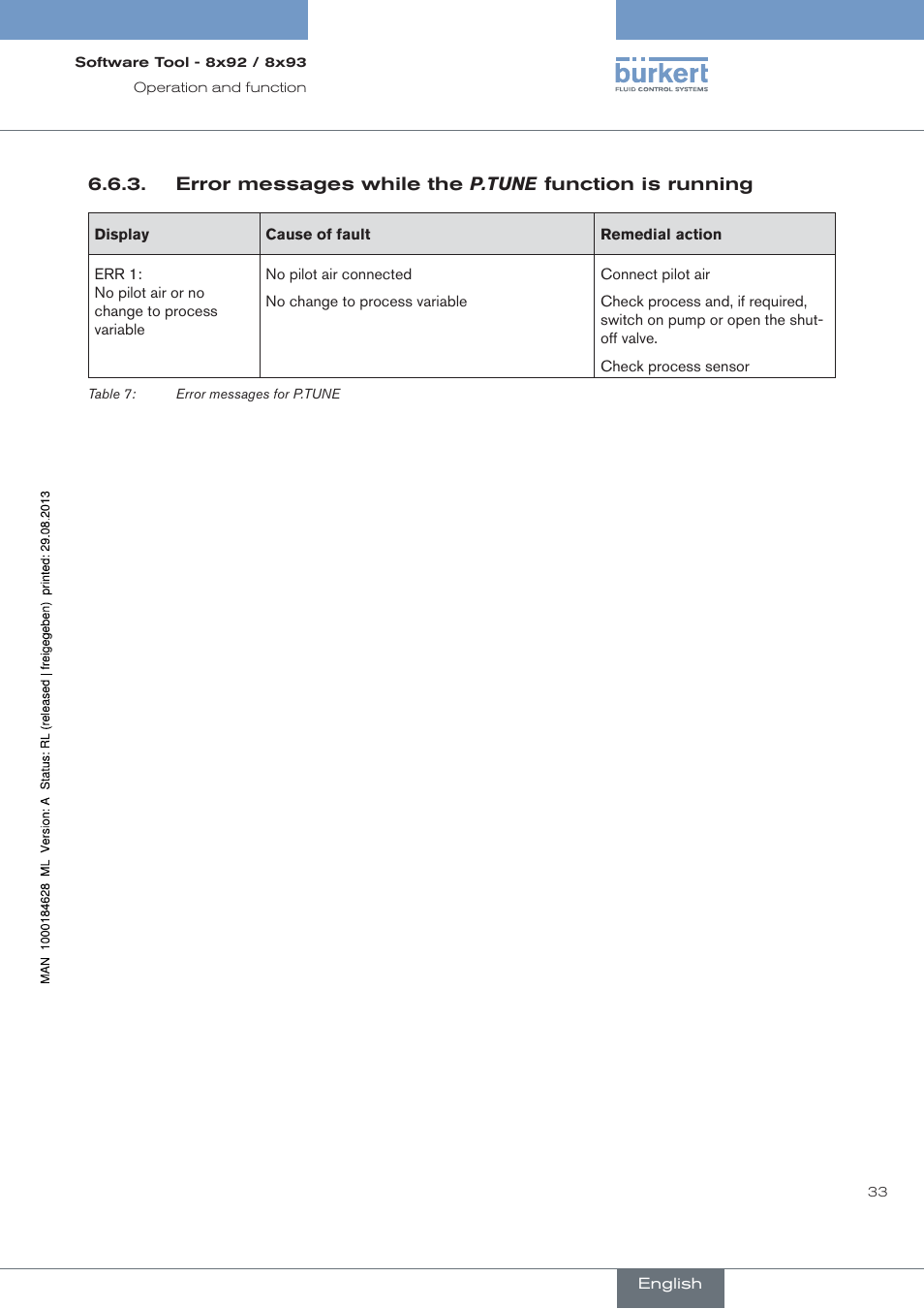 Burkert Type 8793 User Manual | Page 33 / 118