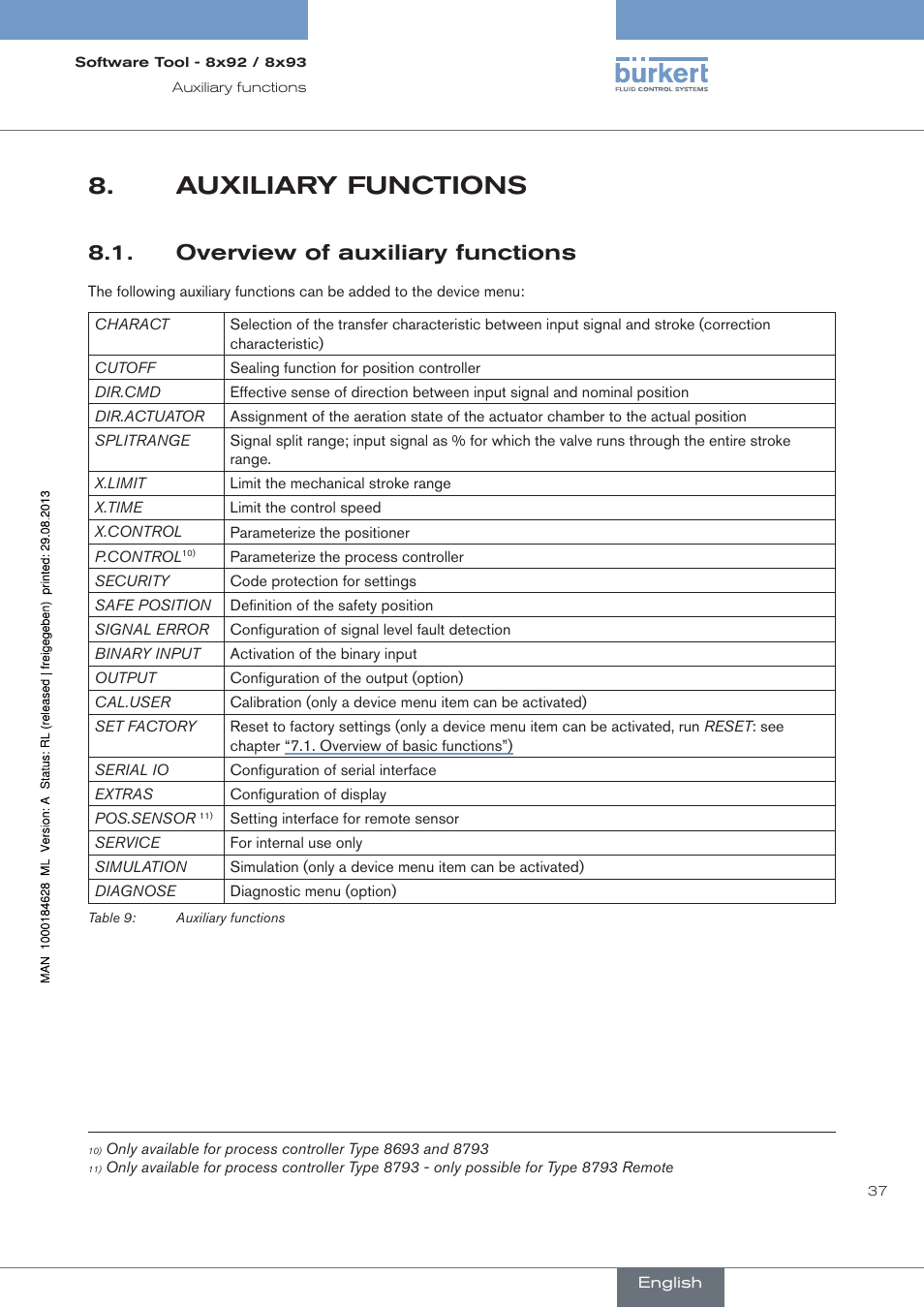 Auxiliary functions, Overview of auxiliary functions | Burkert Type 8793 User Manual | Page 37 / 118