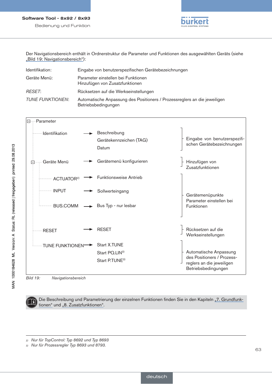 Burkert Type 8793 User Manual | Page 63 / 118