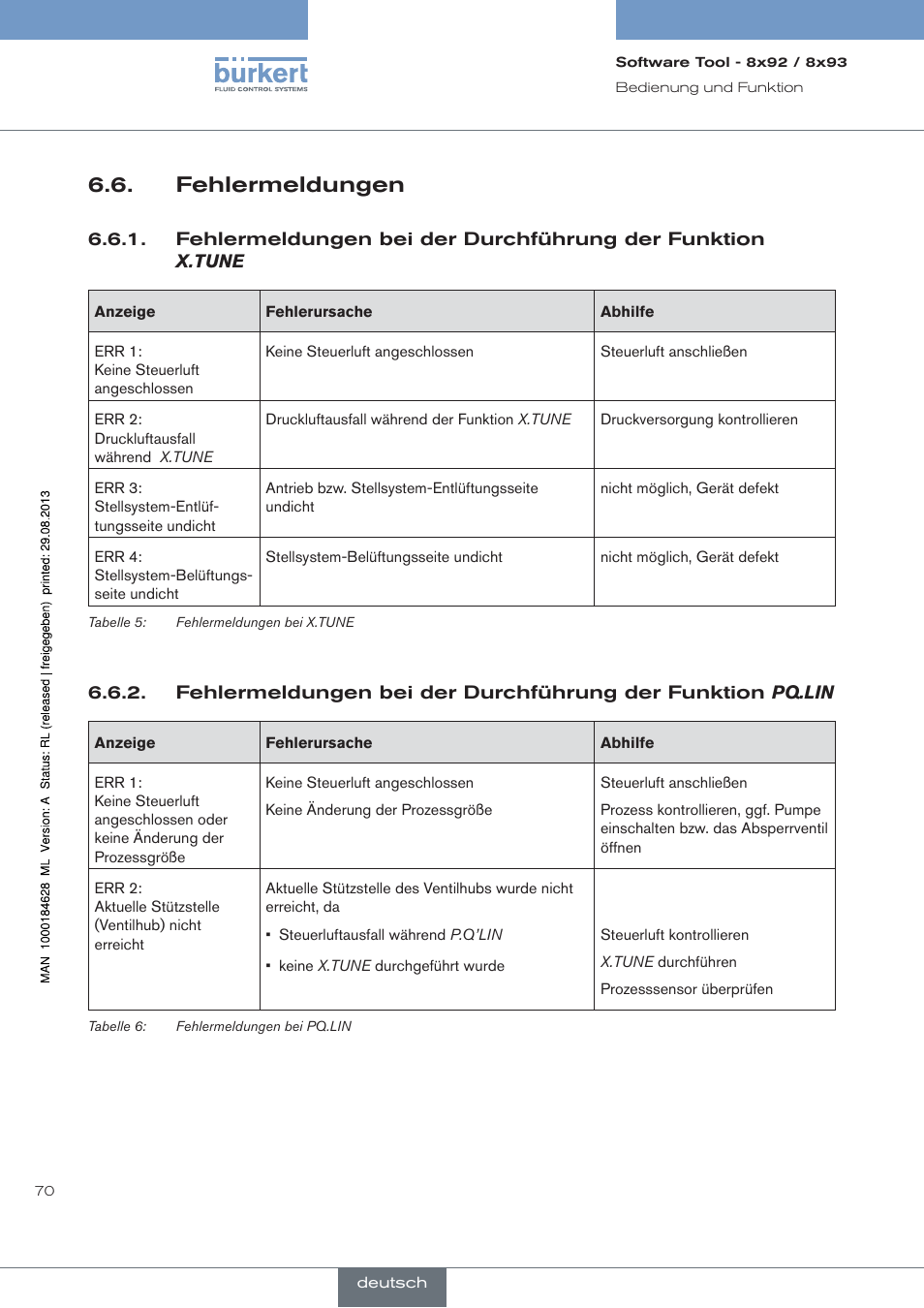 Fehlermeldungen | Burkert Type 8793 User Manual | Page 70 / 118