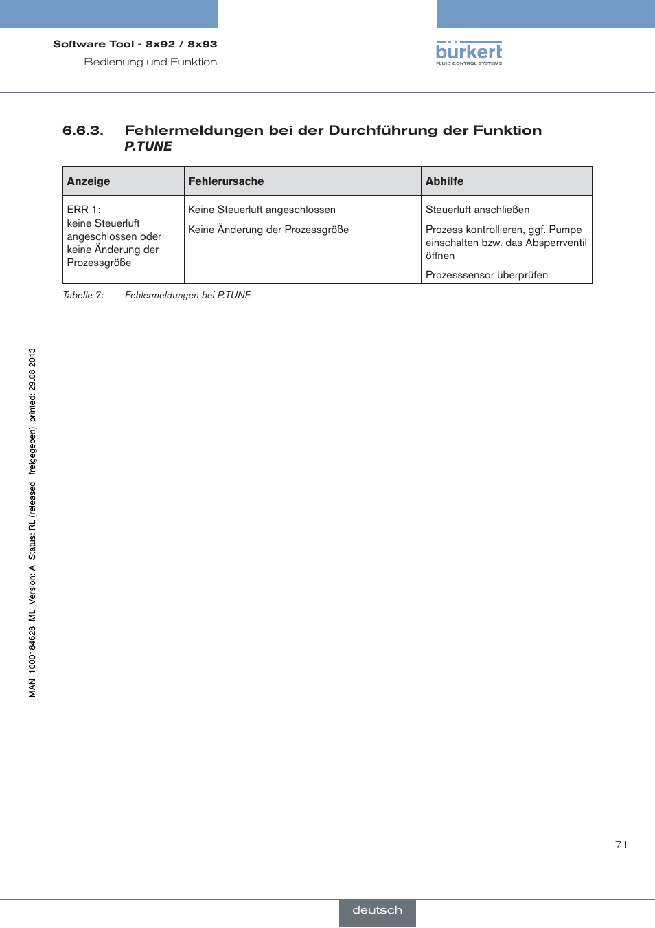 Burkert Type 8793 User Manual | Page 71 / 118