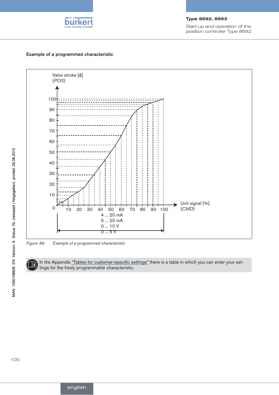 Burkert Type 8693 User Manual | Page 100 / 260