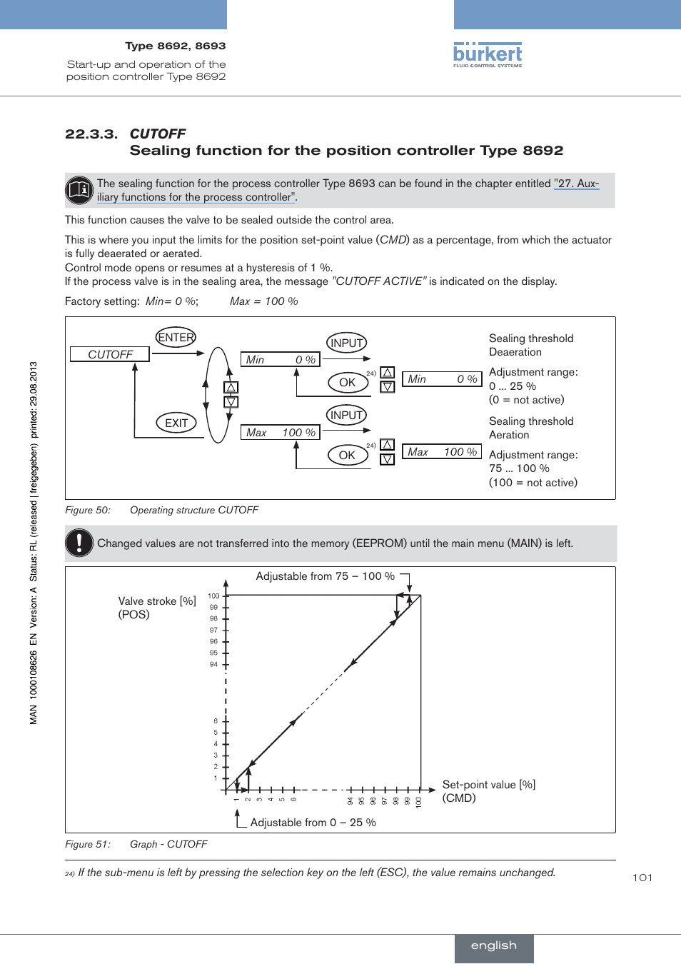 Burkert Type 8693 User Manual | Page 101 / 260