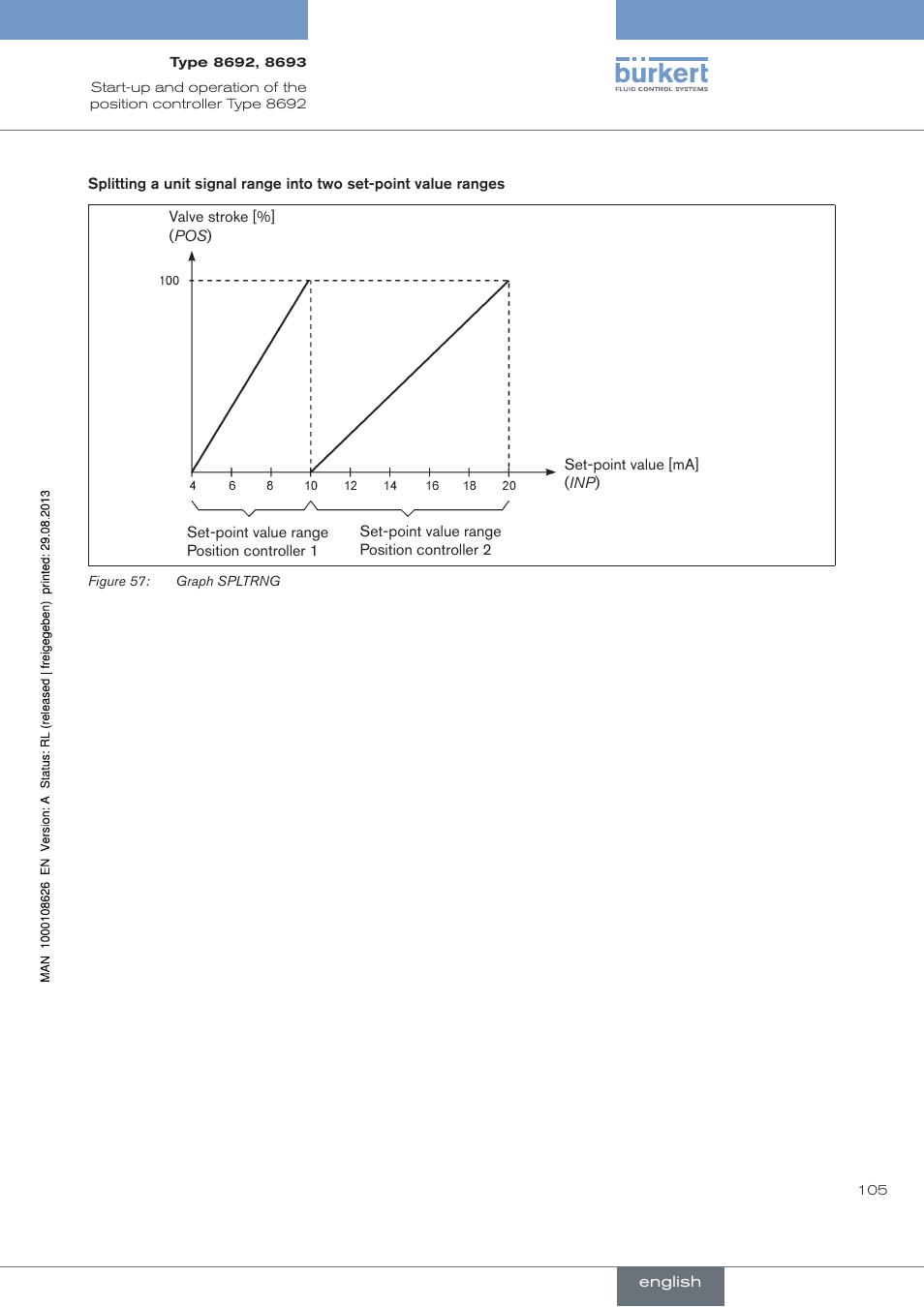 Burkert Type 8693 User Manual | Page 105 / 260