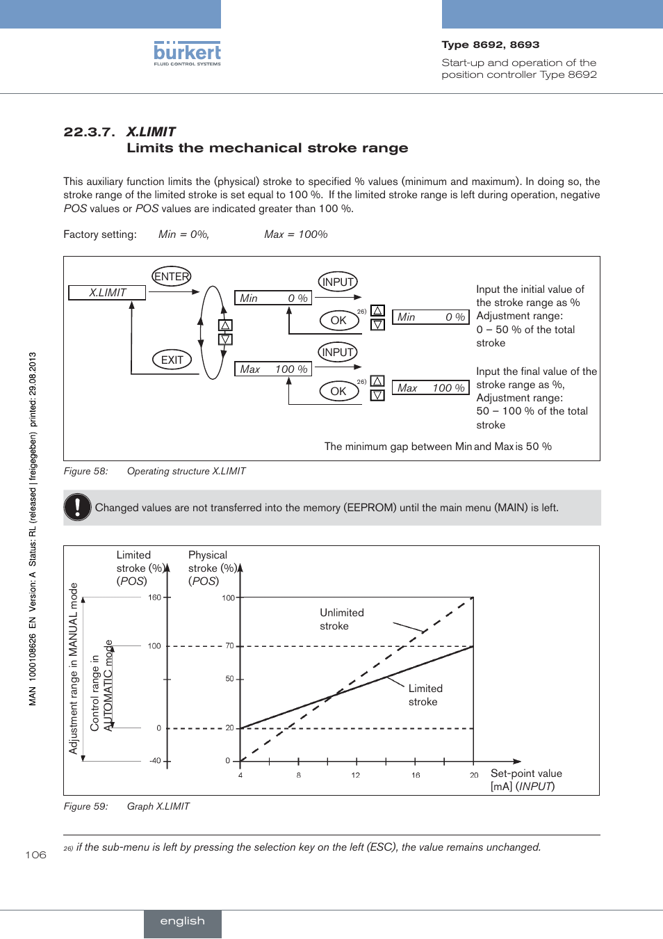 X.limit limits the mechanical stroke range | Burkert Type 8693 User Manual | Page 106 / 260