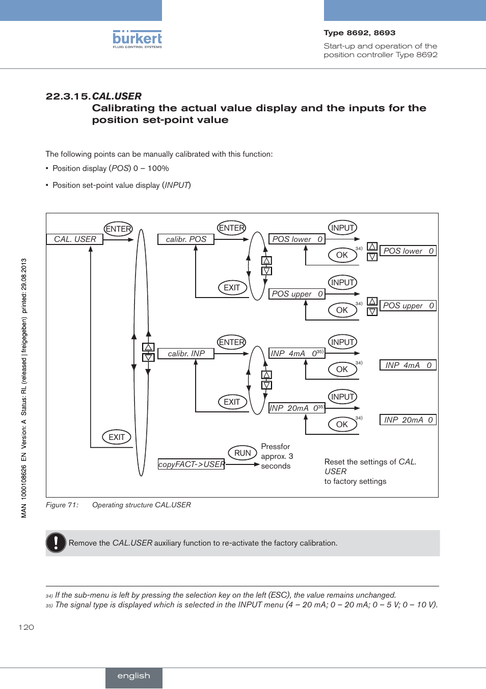 Cal.user calibrating the actual value display, And the inputs for the position set-point value | Burkert Type 8693 User Manual | Page 120 / 260