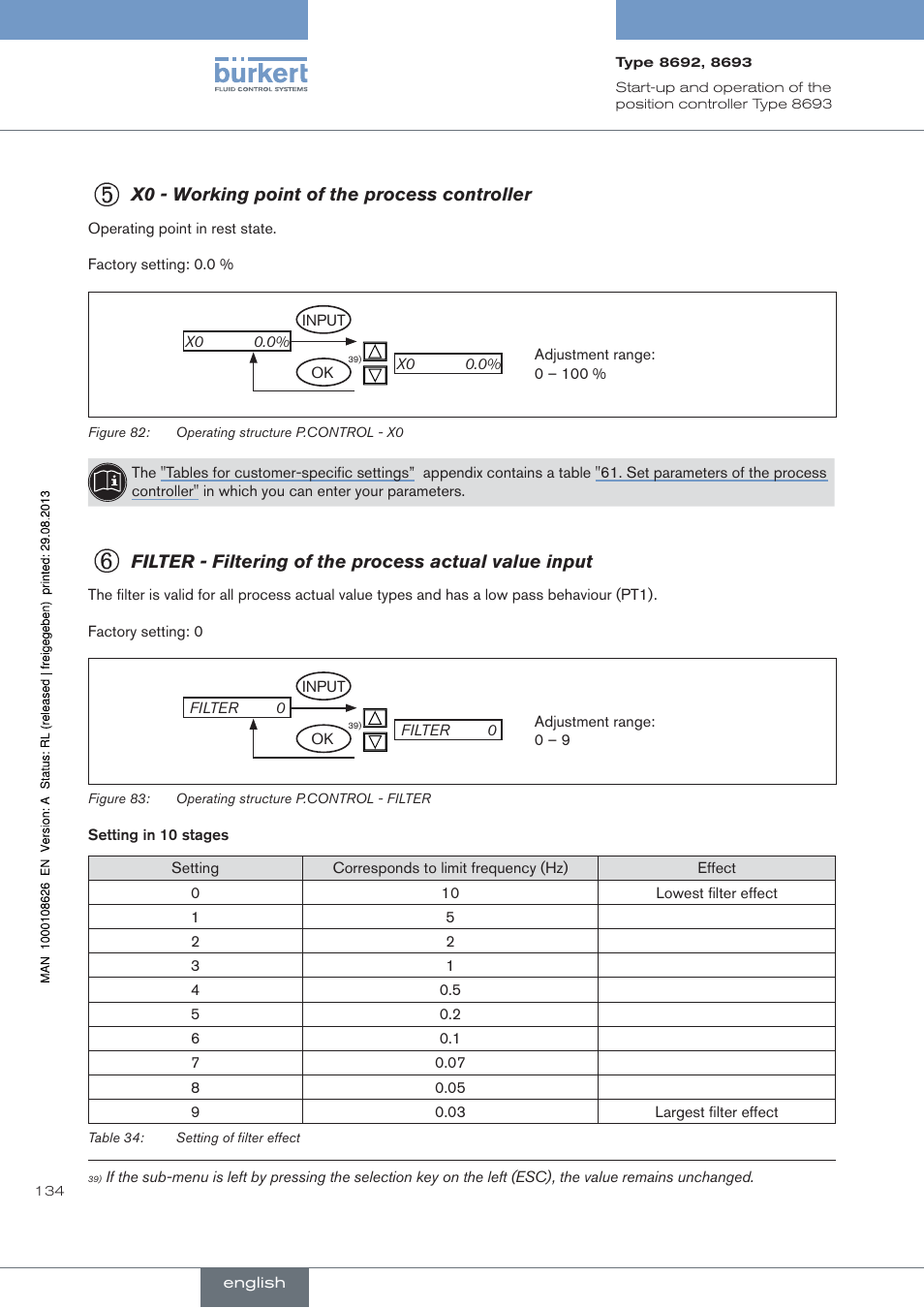 X0 - working point of the process controller | Burkert Type 8693 User Manual | Page 134 / 260