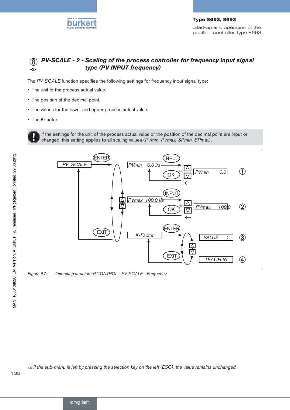 Pv input frequency) | Burkert Type 8693 User Manual | Page 138 / 260