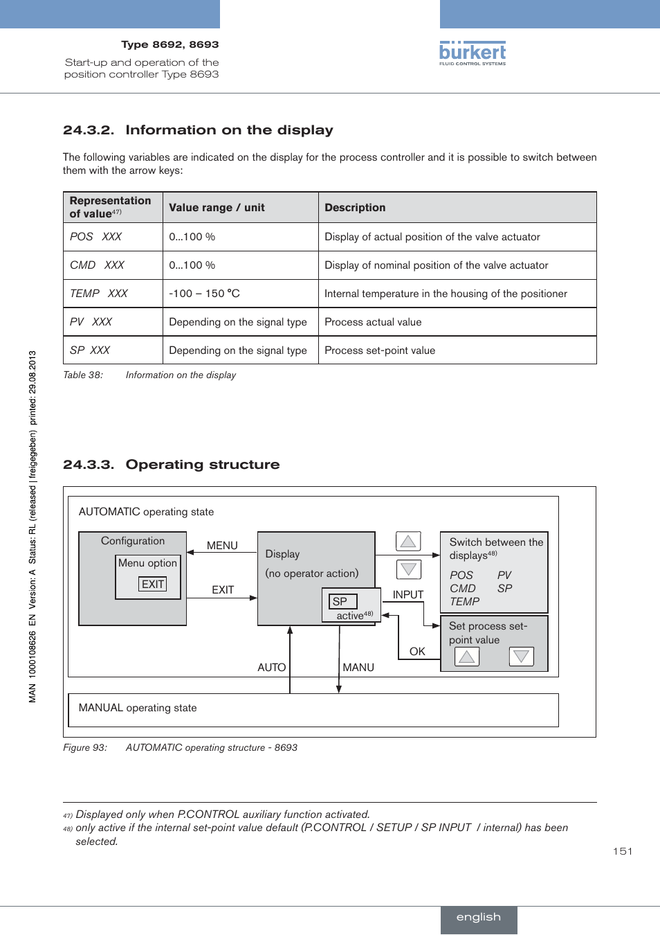 Information on the display, Operating structure | Burkert Type 8693 User Manual | Page 151 / 260