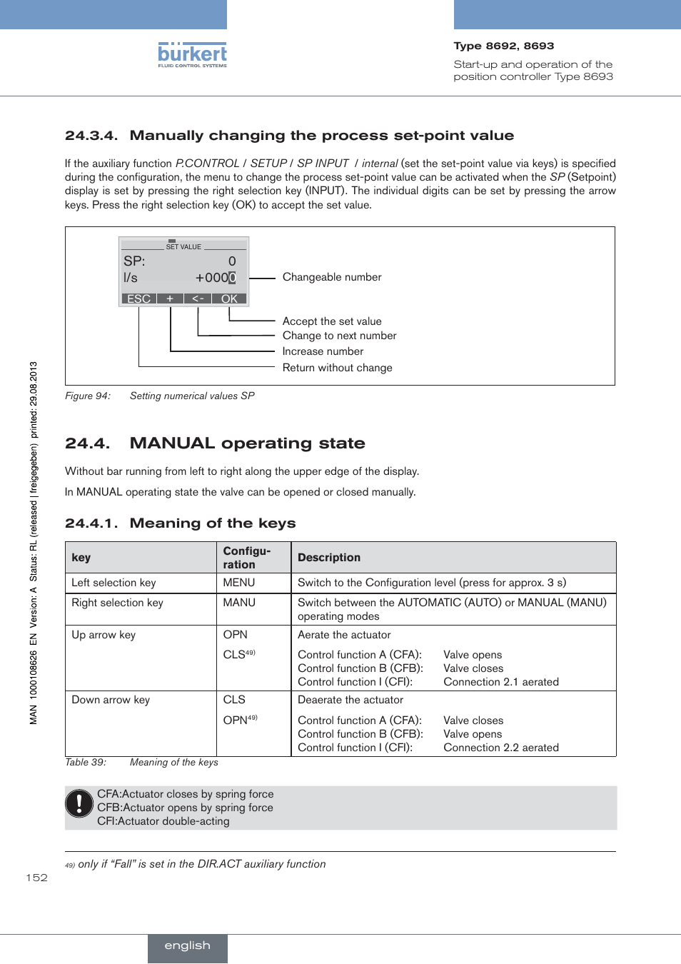 Manually changing the process set-point value, . manual.operating.state, Meaning of the keys | Manual operating state | Burkert Type 8693 User Manual | Page 152 / 260