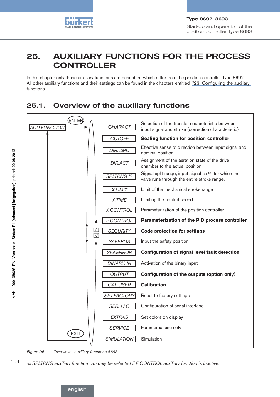 Auxiliary.functions.for.the.process.controller, . overview.of.the.auxiliary.functions, Auxiliary functions for the process controller | Overview of the auxiliary functions | Burkert Type 8693 User Manual | Page 154 / 260