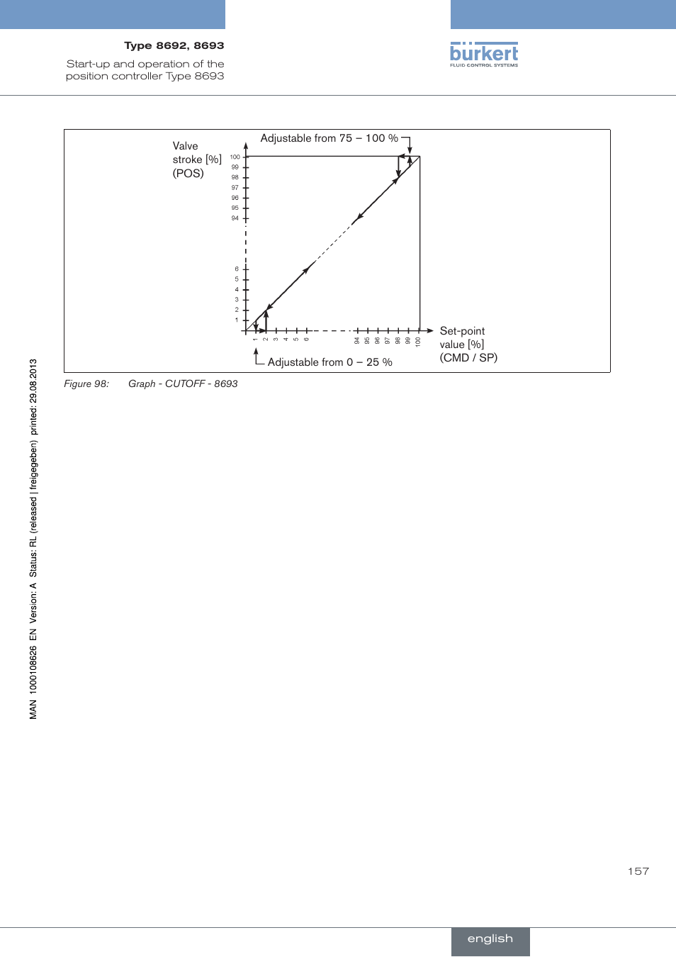 Burkert Type 8693 User Manual | Page 157 / 260